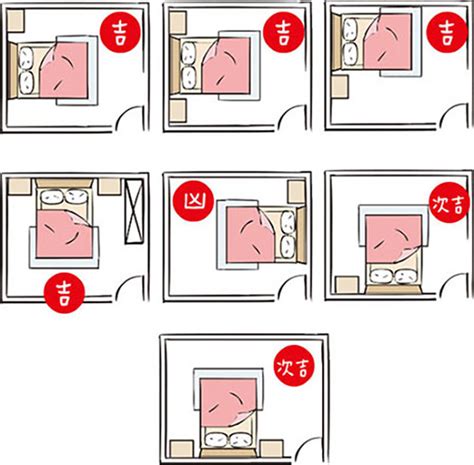 床擺的位置|失眠怎麼辦？床位擺放風水超重要！6大「床位禁忌、。